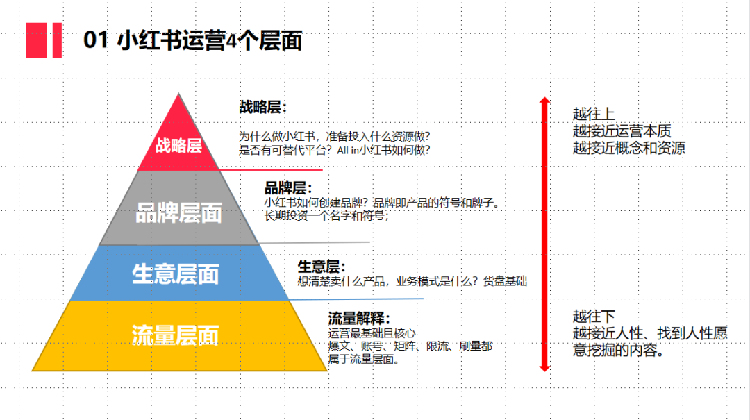 产品经理，产品经理网站